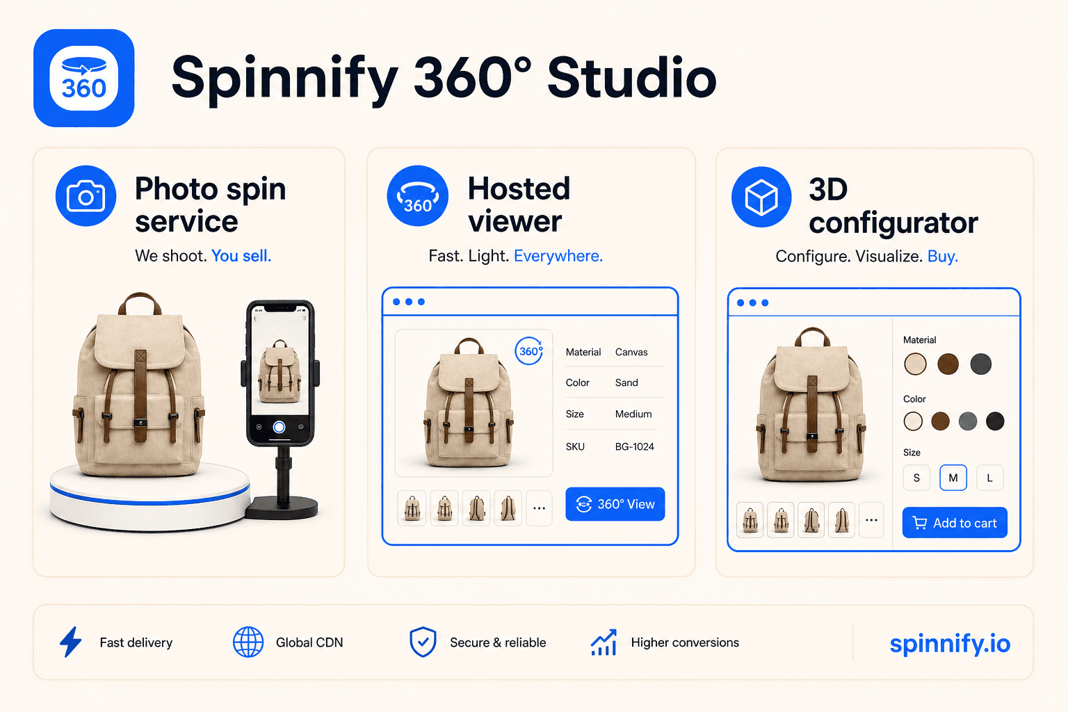 Photo spin service versus hosted viewer-plus-table versus 3D configurator