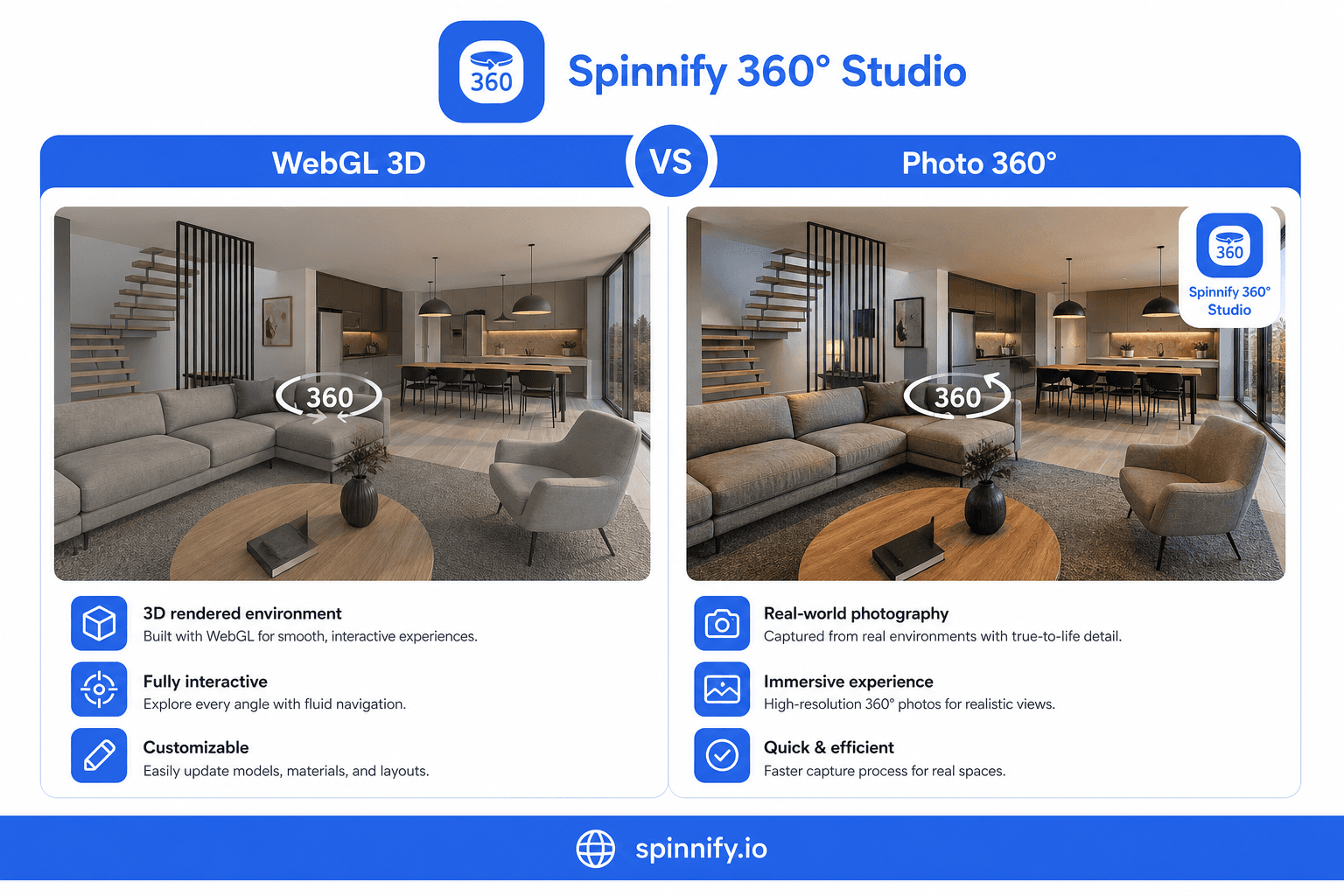 WebGL 3D vs 360° photo sequence comparison