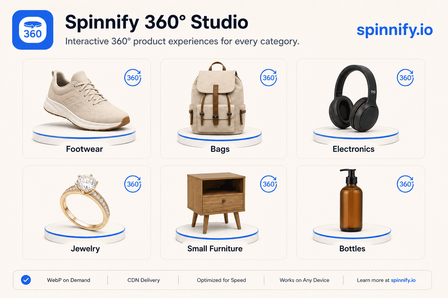 Grid of 360 product view examples: footwear, bags, electronics, home goods