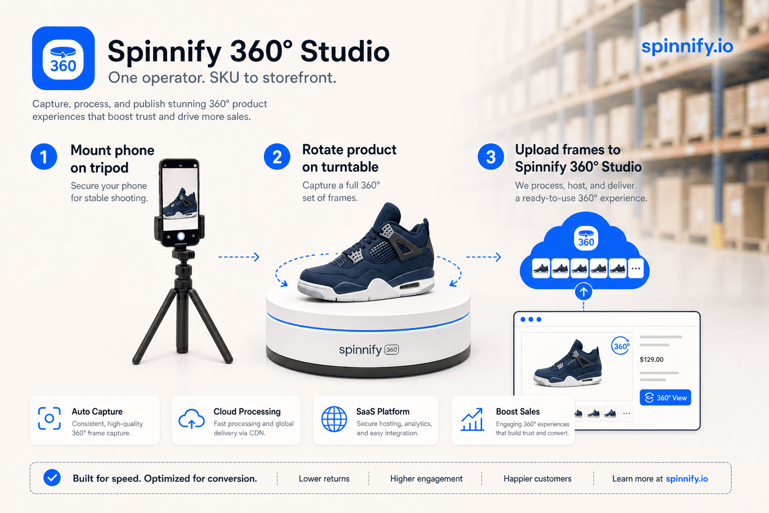 Spinnify 360° Studio pipeline: tripod camera, product turntable, frame series, publish on spinnify.io