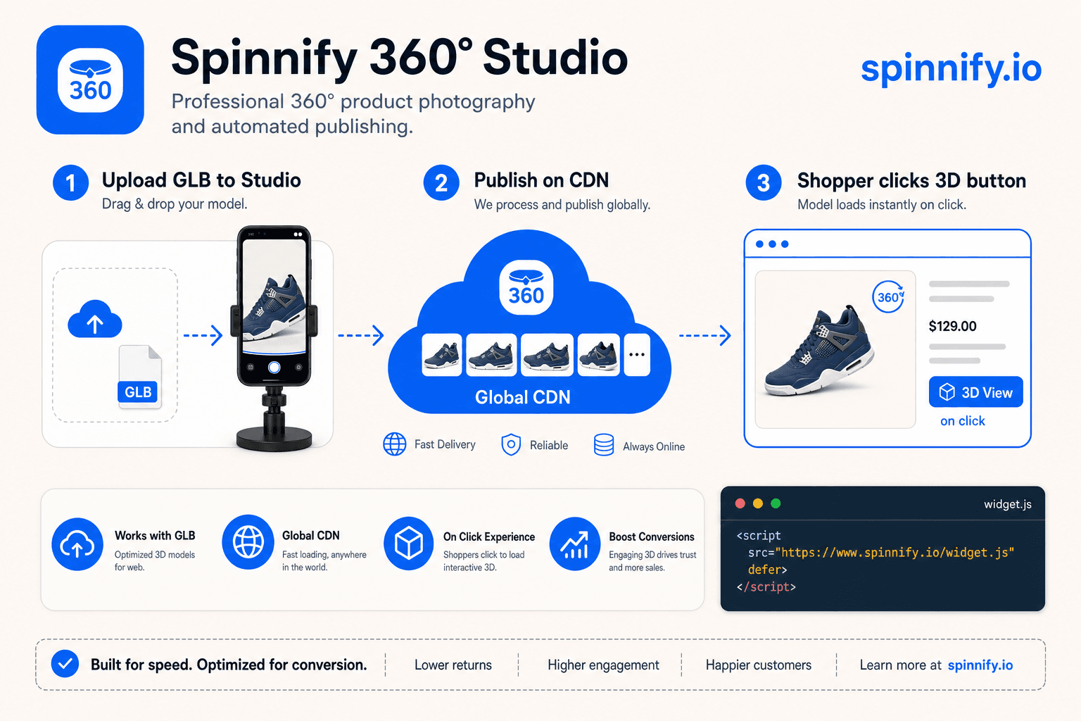 GLB on CDN with click-to-load 3D modal inside a product page
