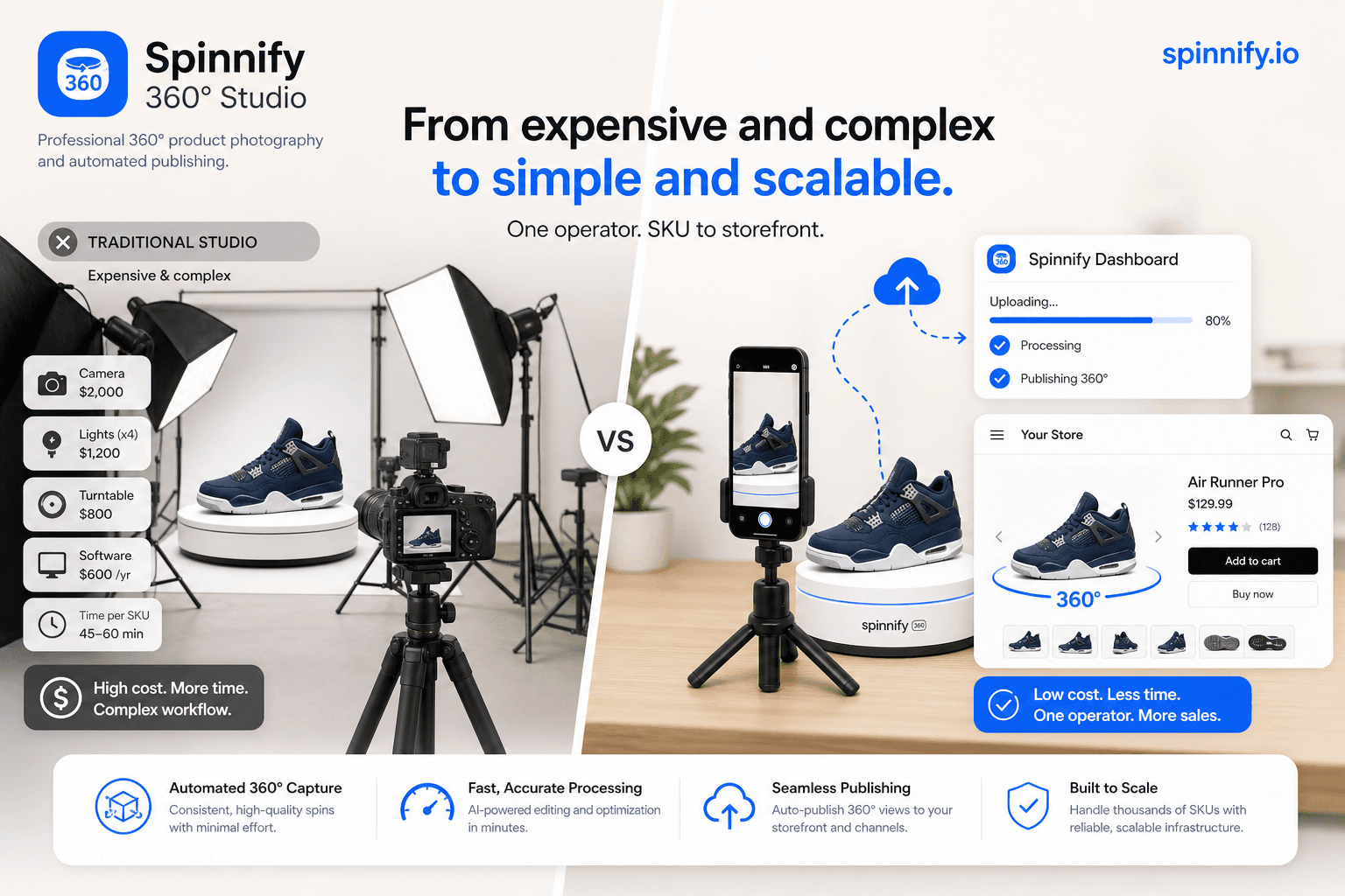 Spinnify 360° Studio: интерактивный обзор товара на 360° без аренды фотостудии на spinnify.io