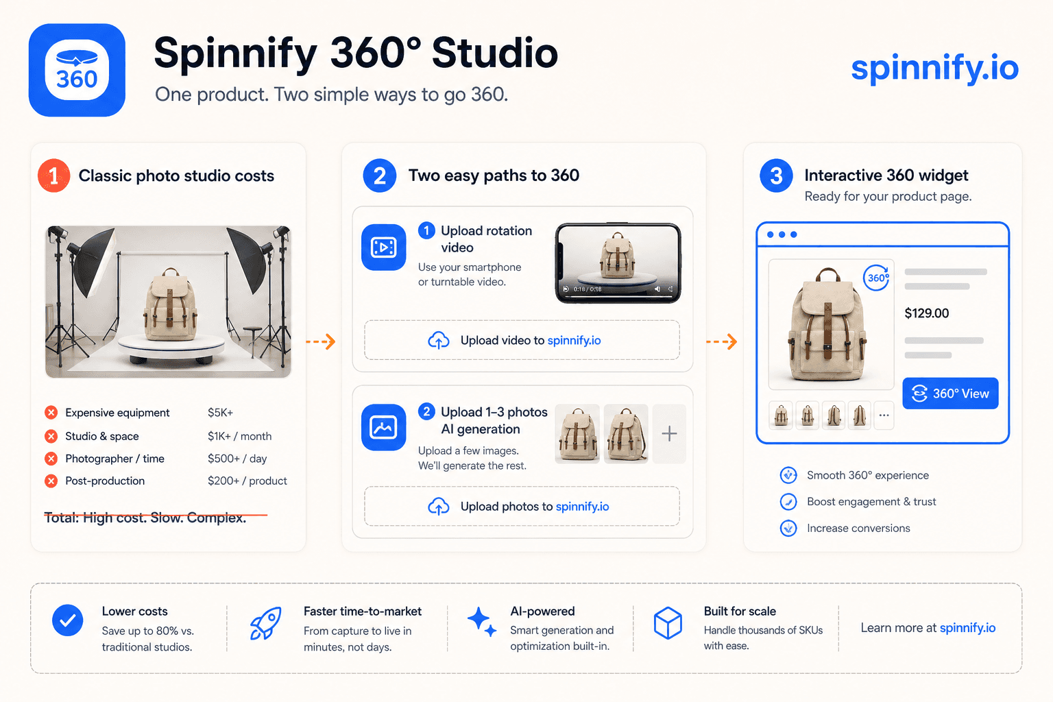 Spinnify 360° Studio: классическая фотостудия и два пути без студии на spinnify.io