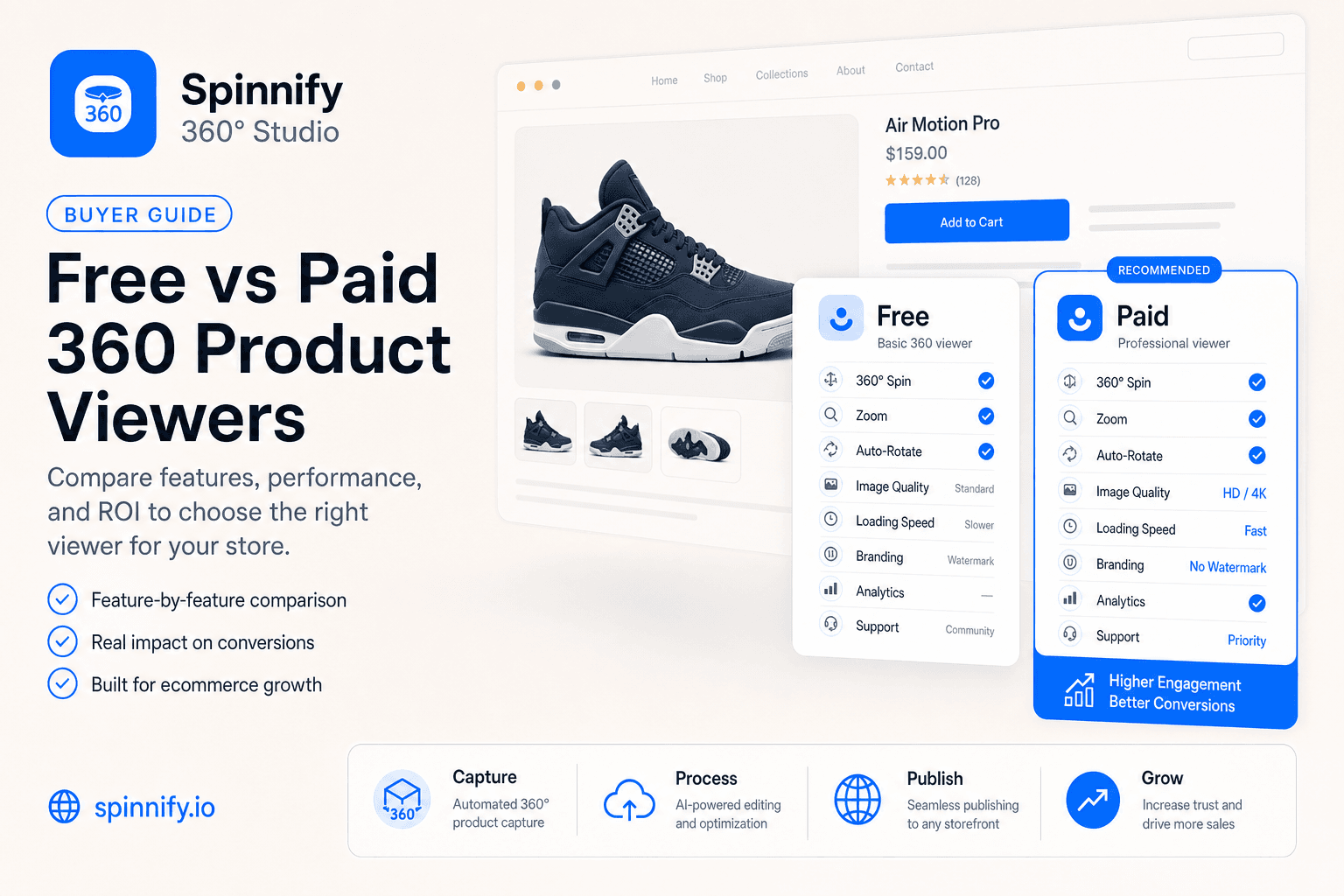 Spinnify 360° Studio: выбор 360-просмотрщика товара для витрины интернет-магазина на spinnify.io