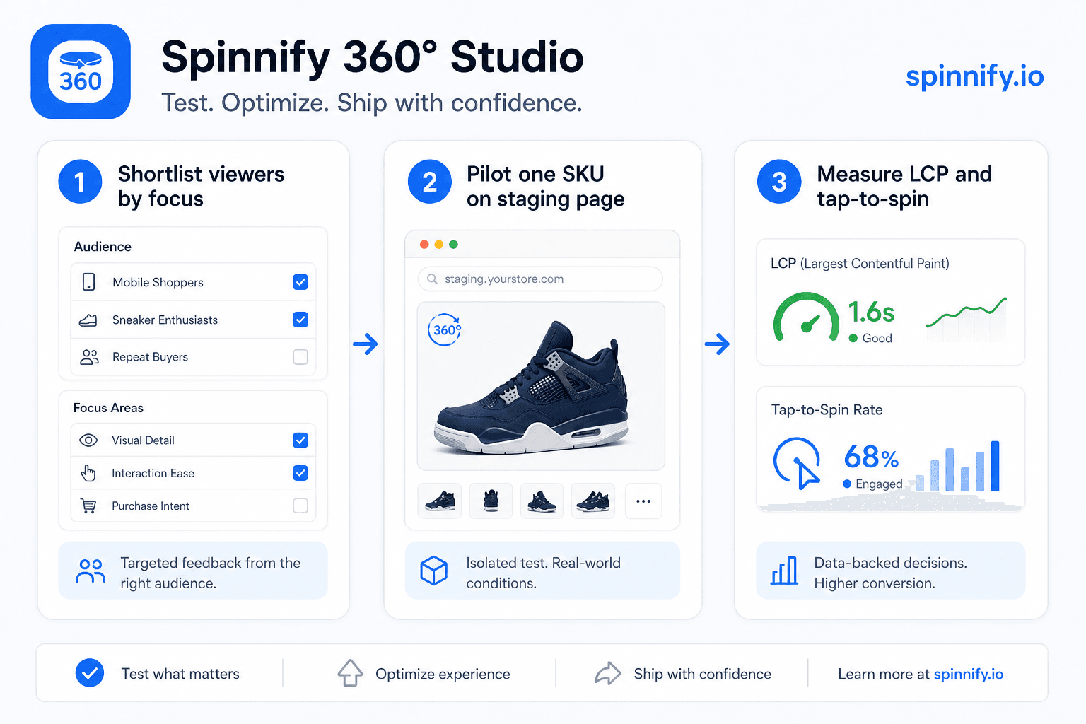 Схема выбора: бесплатные панорамы, платформы DAM и узкие 360-просмотрщики товара для интернет-магазина