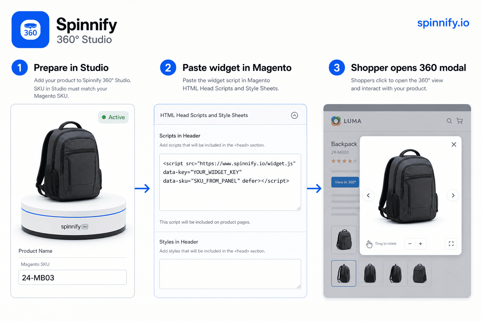 Spinnify widget.js pasted in Magento 2 HTML Head or Page Builder HTML Code