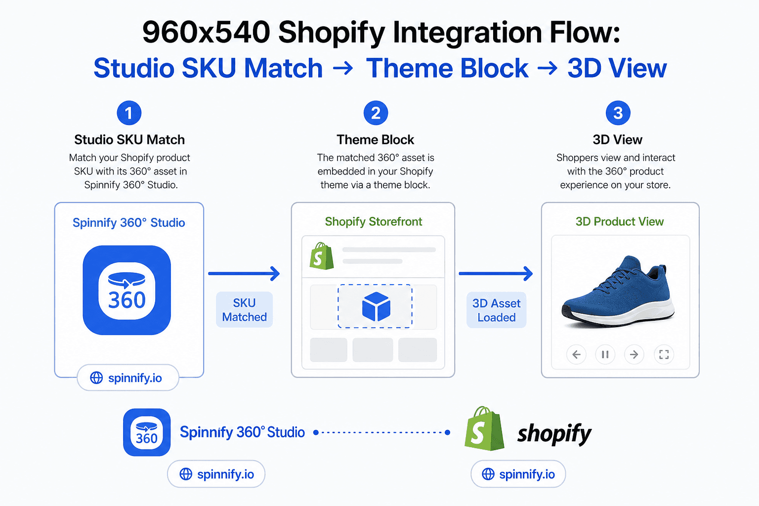 Spinnify 3D Button block in Shopify theme editor