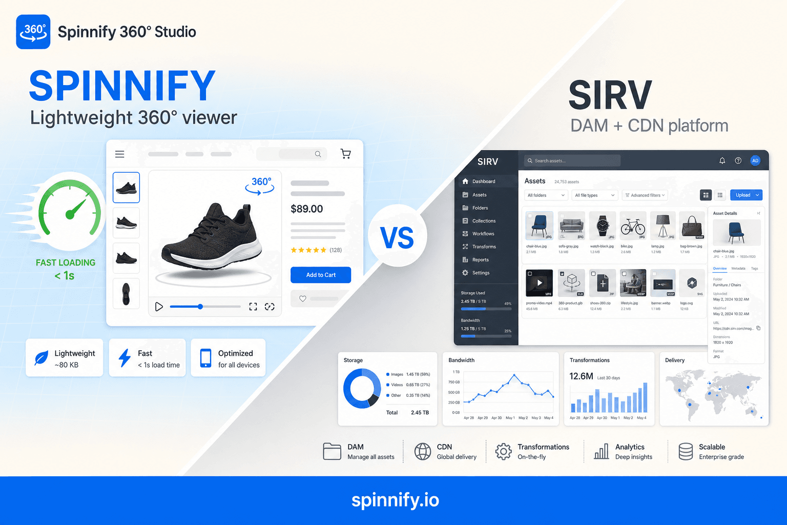Сравнение лёгкого 360°-просмотрщика Spinnify и DAM-платформы Sirv