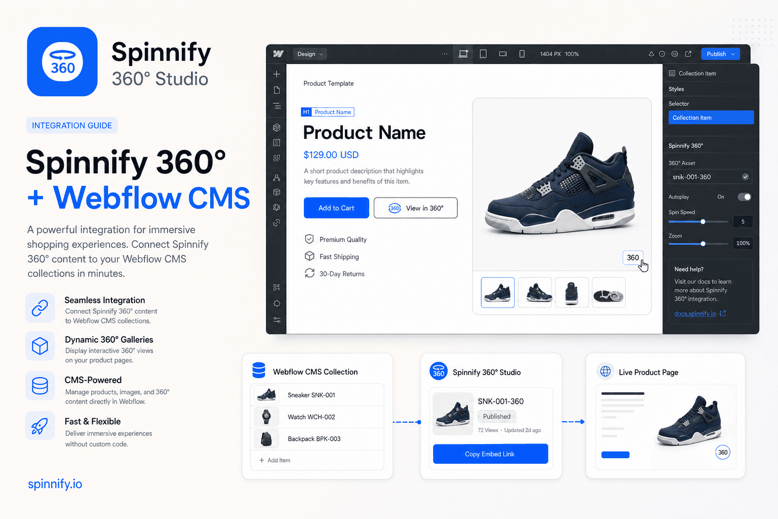 Spinnify 360° Studio on a Webflow product page: branded 360° button opening an interactive product spin modal