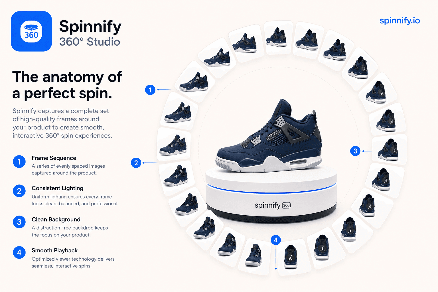 Spinnify 360° Studio: устройство 360-просмотрщика товарного спина на карточке интернет-магазина